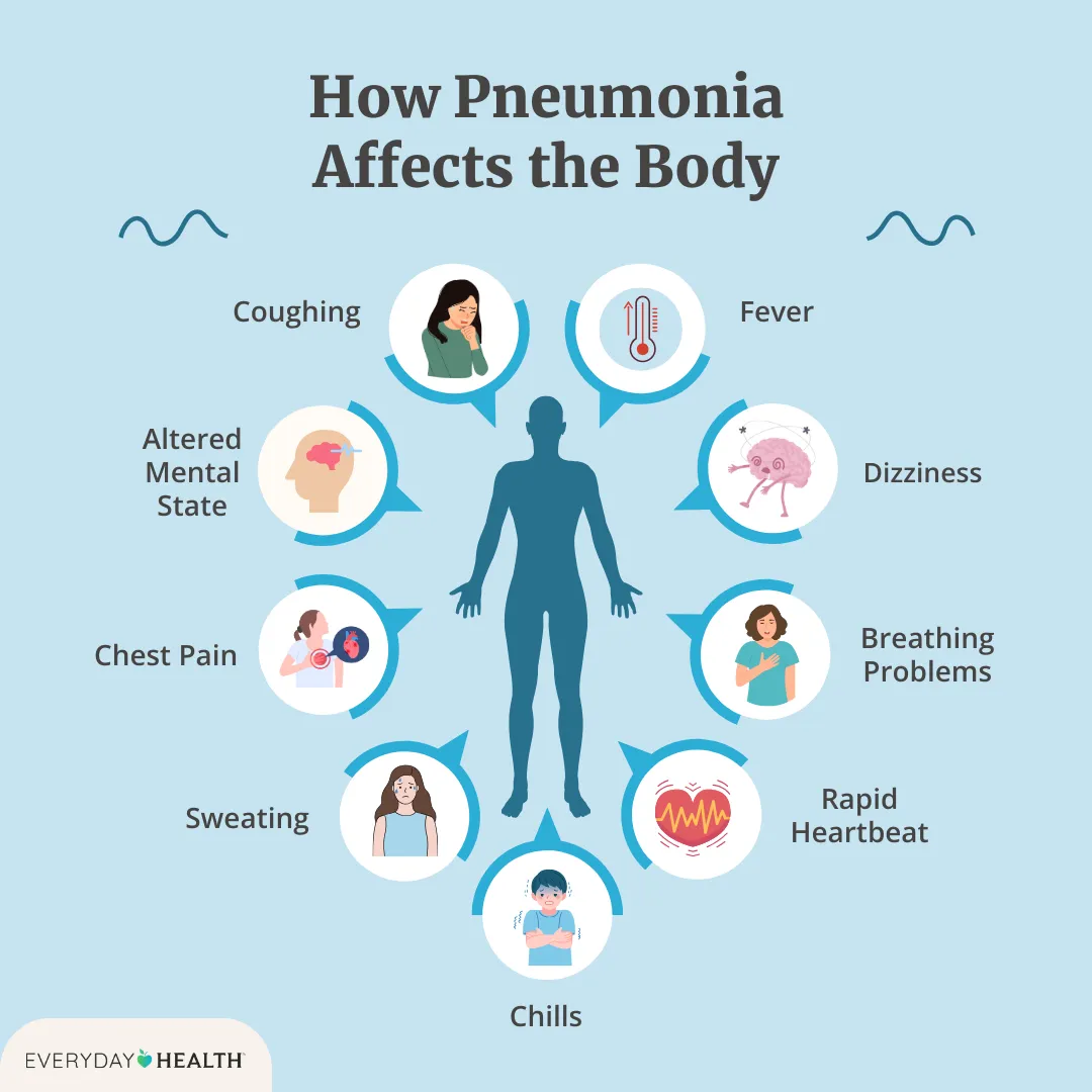 Lung Infection Symptoms in Adults: What to Spot