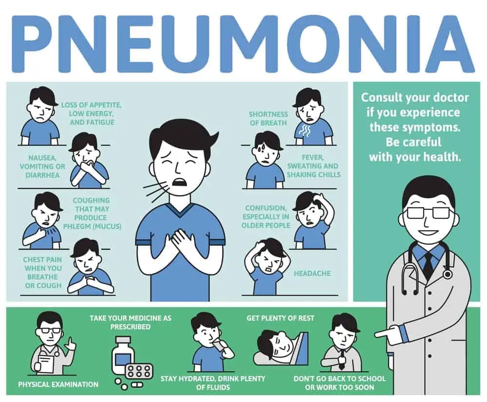 Pneumonia Symptoms: Spot the Signs & Take Action Fast