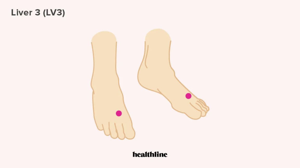 Pressure Points for Constipation in Adults: Fast Relief