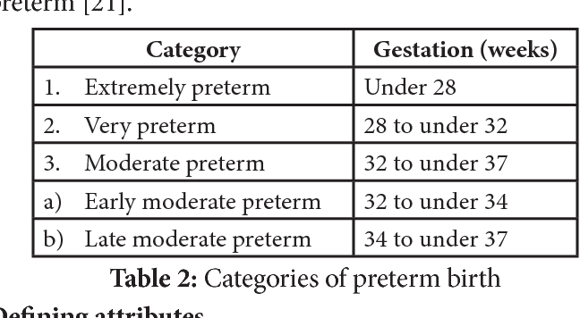 Preterm Classification: What It Means for Your Baby