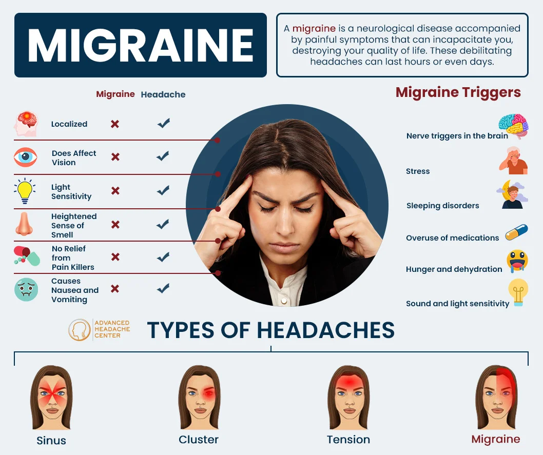 Stress Migraine Symptoms – What They Feel Like, Why They Happen & How to Find Relief