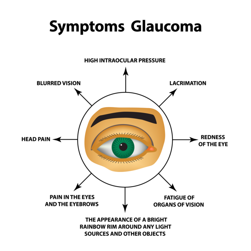 Symptoms of Low‑Tension Glaucoma: What to Watch For
