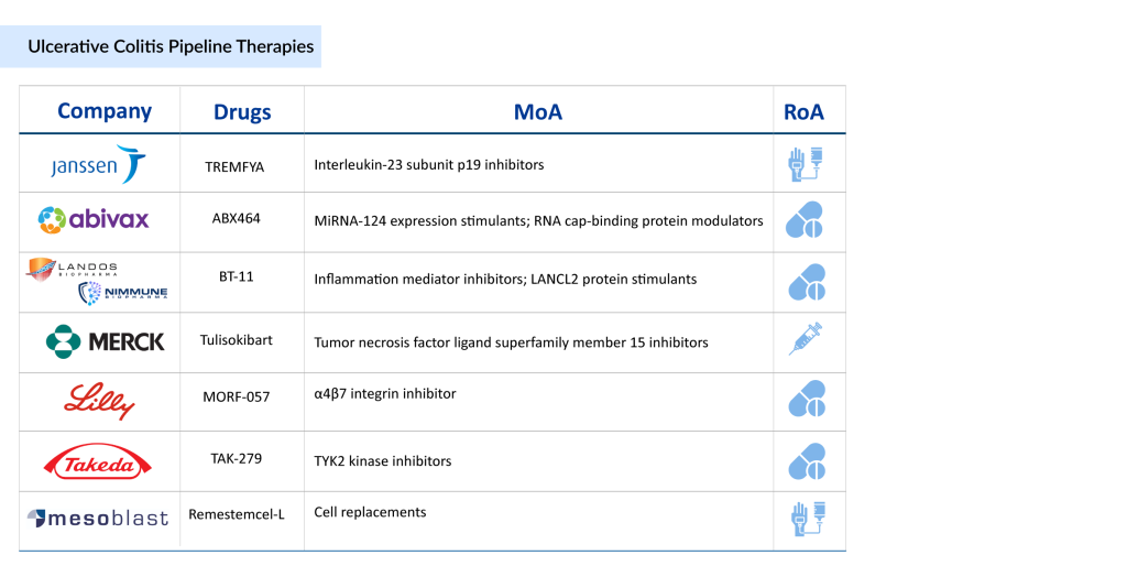 Ulcerative colitis medication names: guide & options