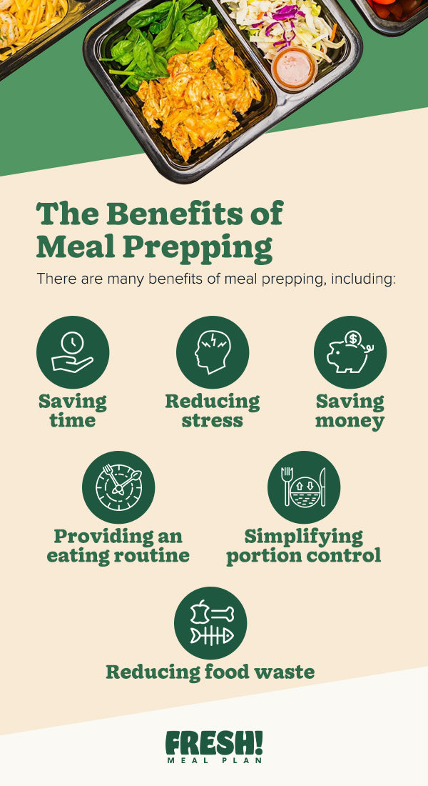 Benefits of Meal Prepping: Save Time, Money & Health