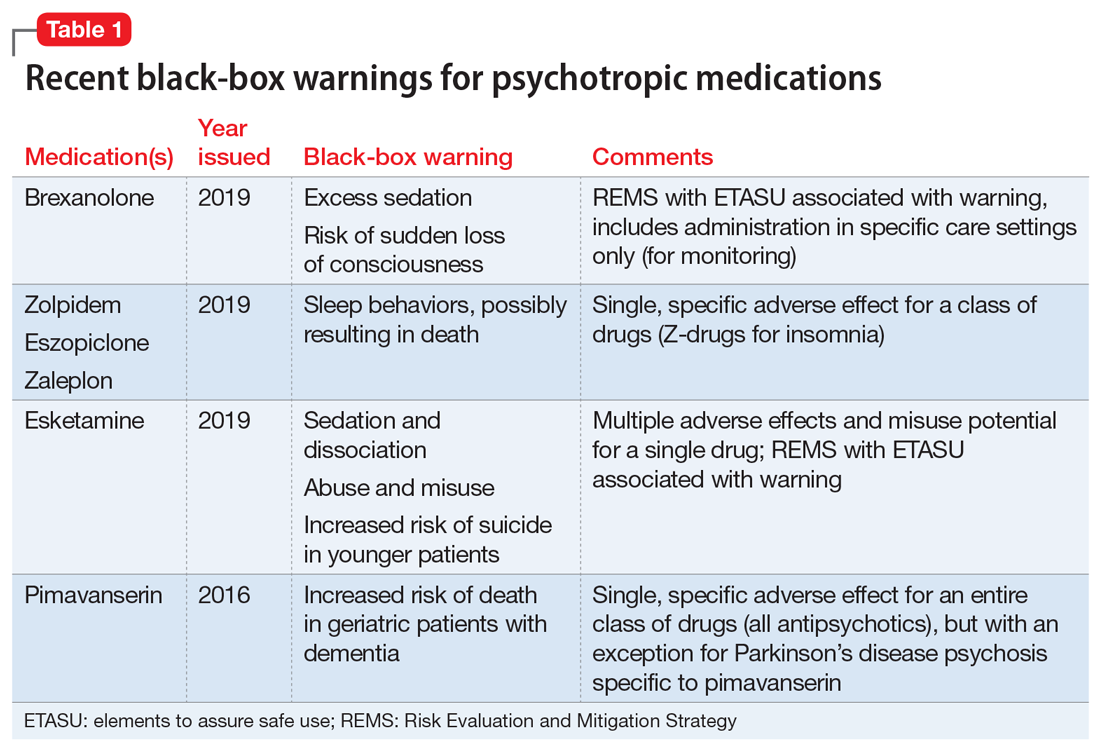 Black Box Warning Medications List PDF – Download 2024