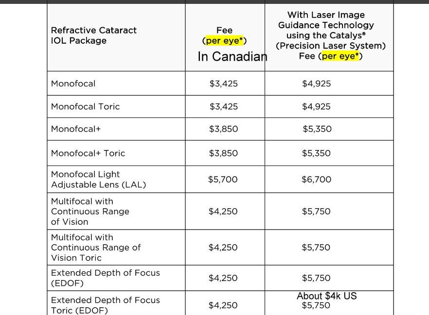 Cataract Lens Price List: Essential Costs Explained