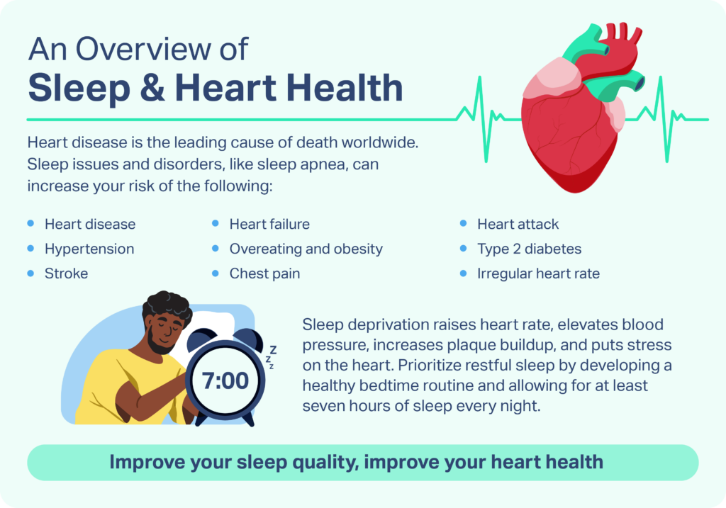 Dying of Heart Failure in Your Sleep: Essential Facts