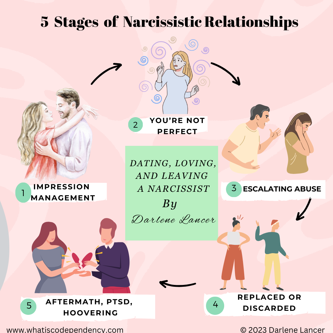 Example of Narcissistic Behavior in a Relationship