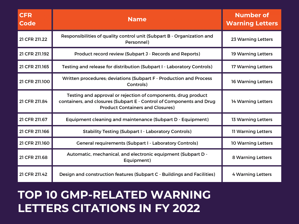 FDA Warning Letter List: Find, Use, and Understand It