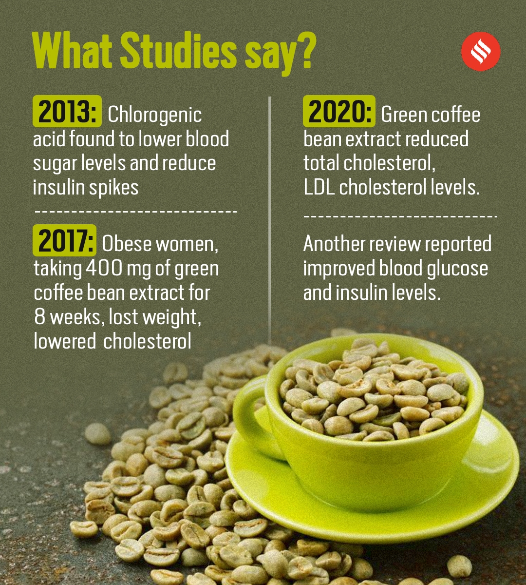 Green Coffee Extract Benefits: Real Science & Safe Use