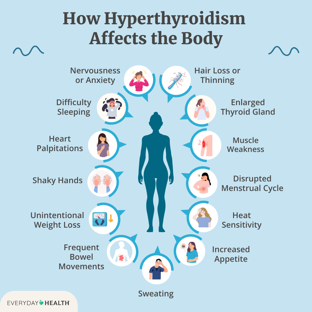 Hyperthyroidism and Weight Gain: What Really Happens