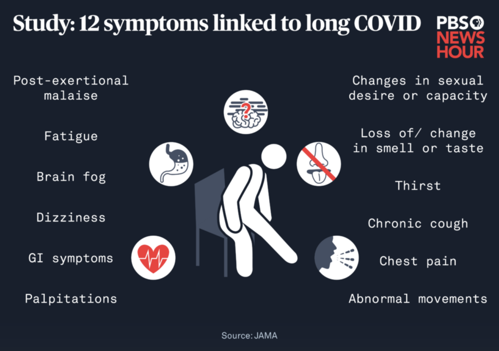 Long COVID Symptoms: What They Are & How Long