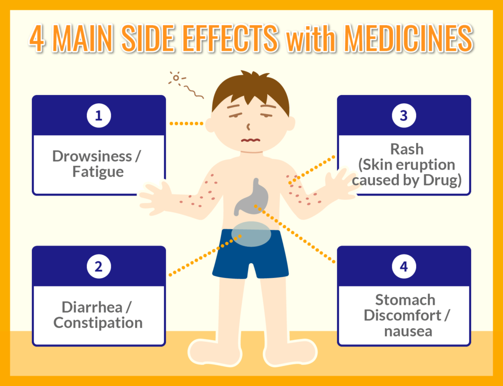 Medicine Side Effects List: Quick Answers for You