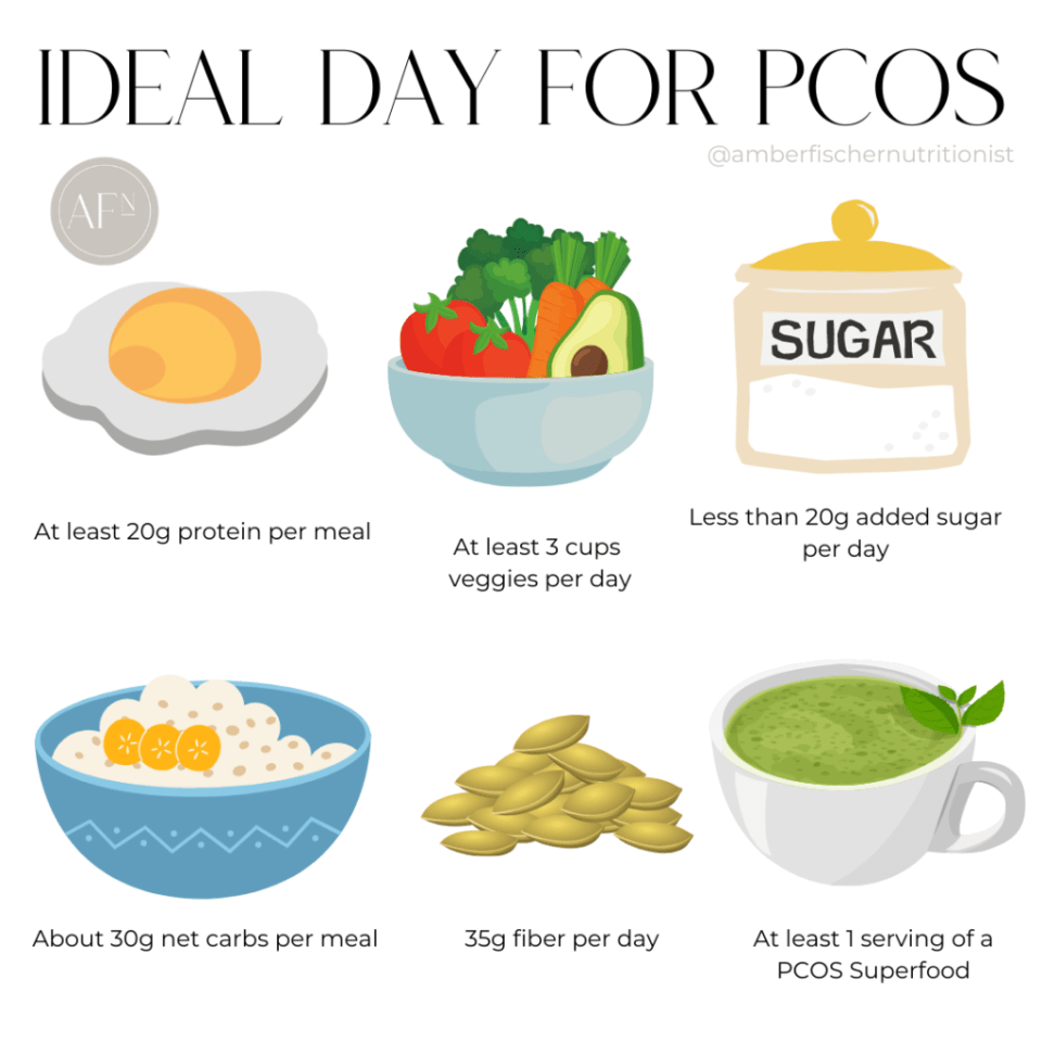 PCOS Diet: Simple Food Plan for Weight Loss & Fertility
