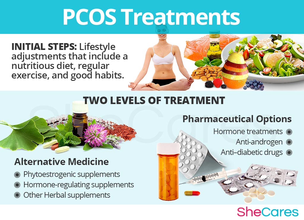 PCOS Treatment for Unmarried Women: Diet, Meds, Home Tips