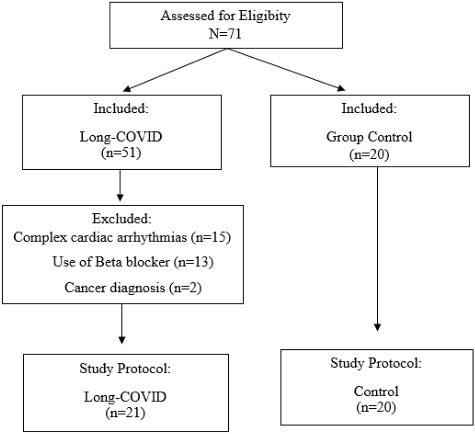Sudden Increase in Resting Heart Rate COVID – Why?