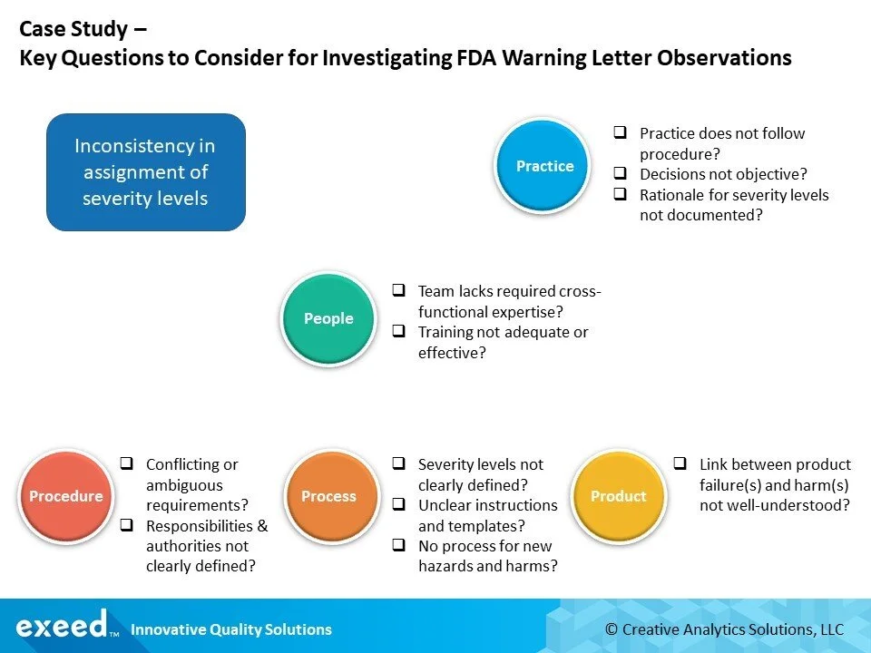 Types of FDA Warning Letters: Everything You Must Know
