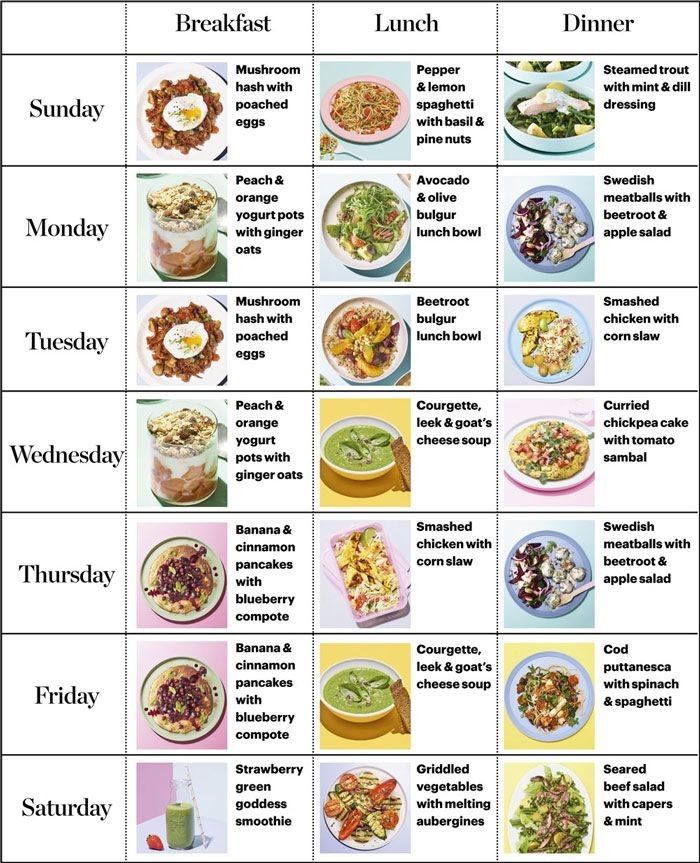 Weight Loss Recipes for Breakfast, Lunch & Dinner