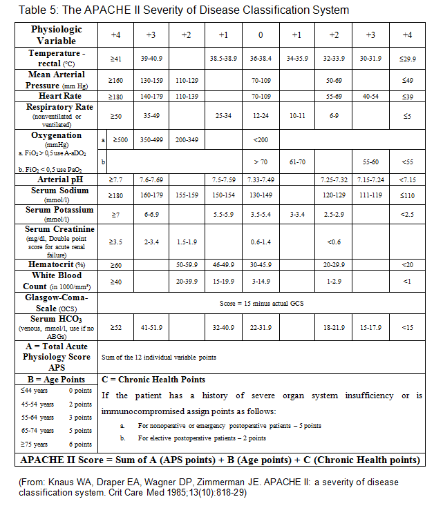 Apache Score Full Form: What It Means & Why It Matters