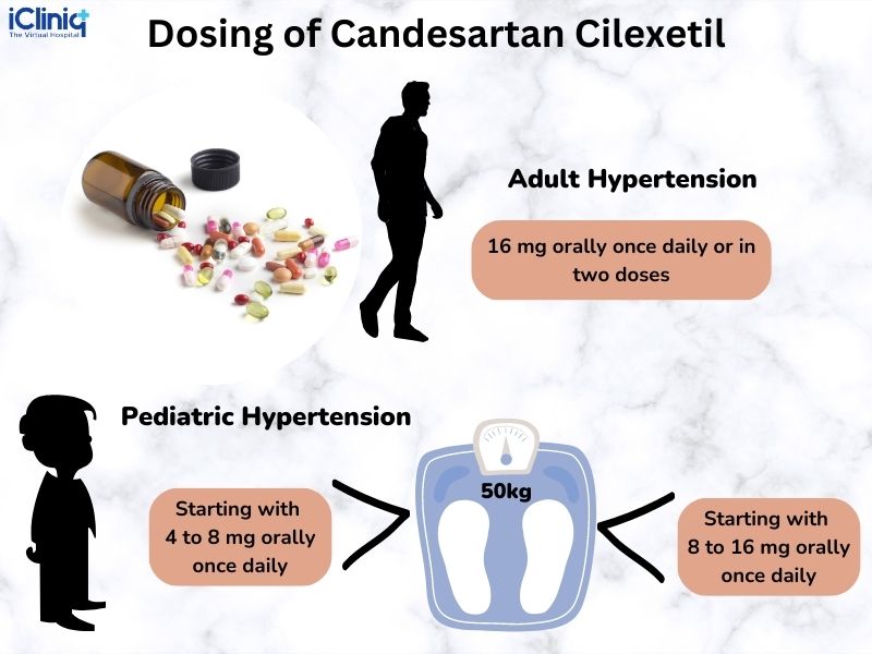 Candesartan Withdrawal Symptoms: What to Expect