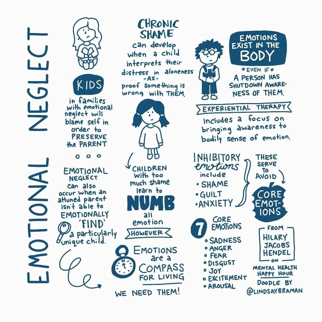 ADHD and Childhood Emotional Neglect Explained