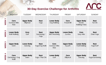 Arthritis Exercise Program PDF: Your Complete Guide
