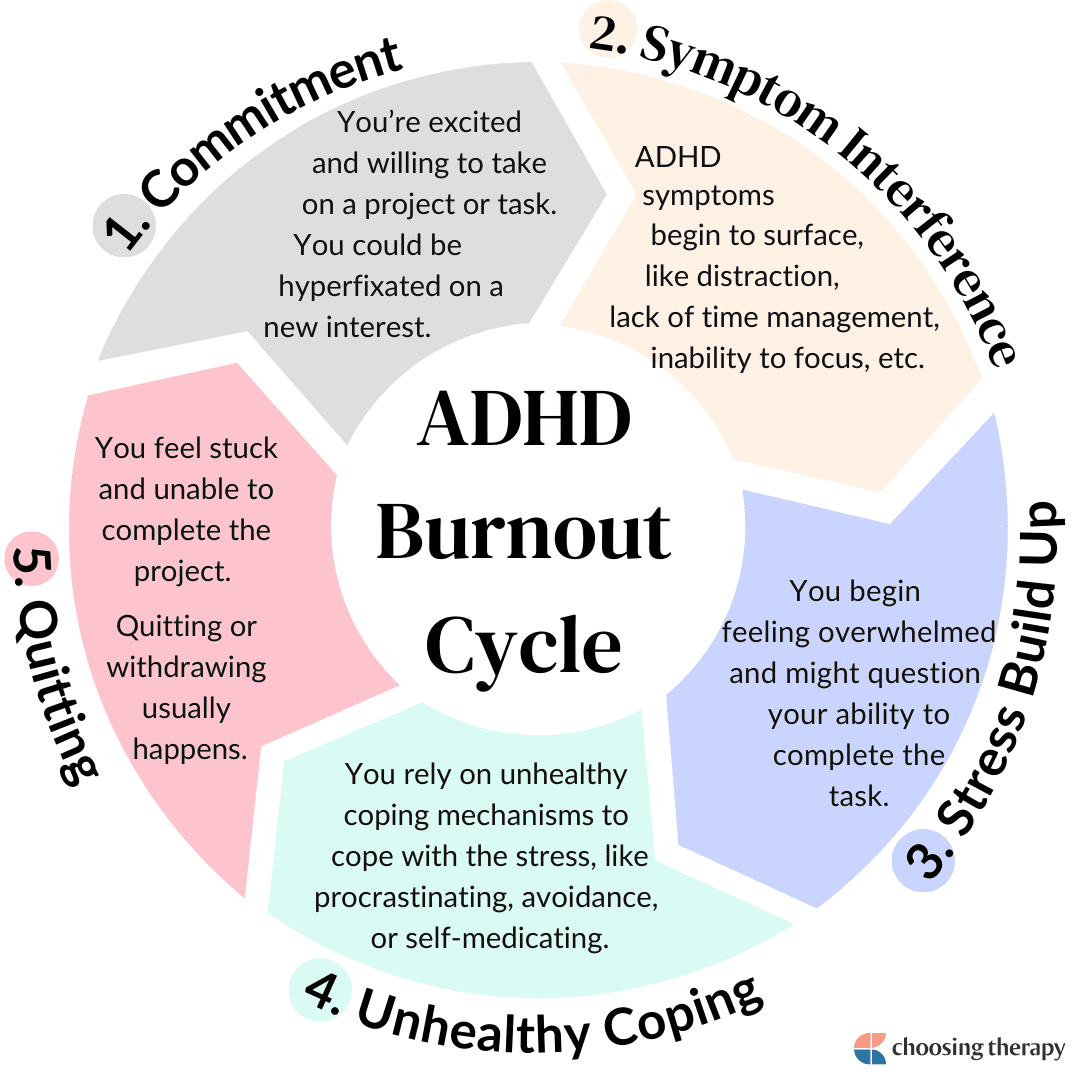 Can Stress Cause ADHD in Adults? What You Need to Know