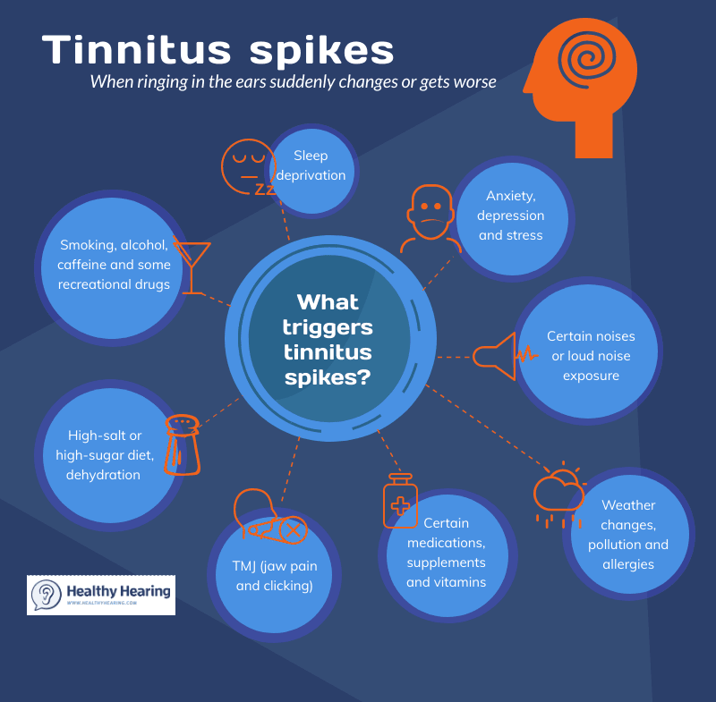 How Long Does Anxiety‑Tinnitus Last? Find Relief Fast