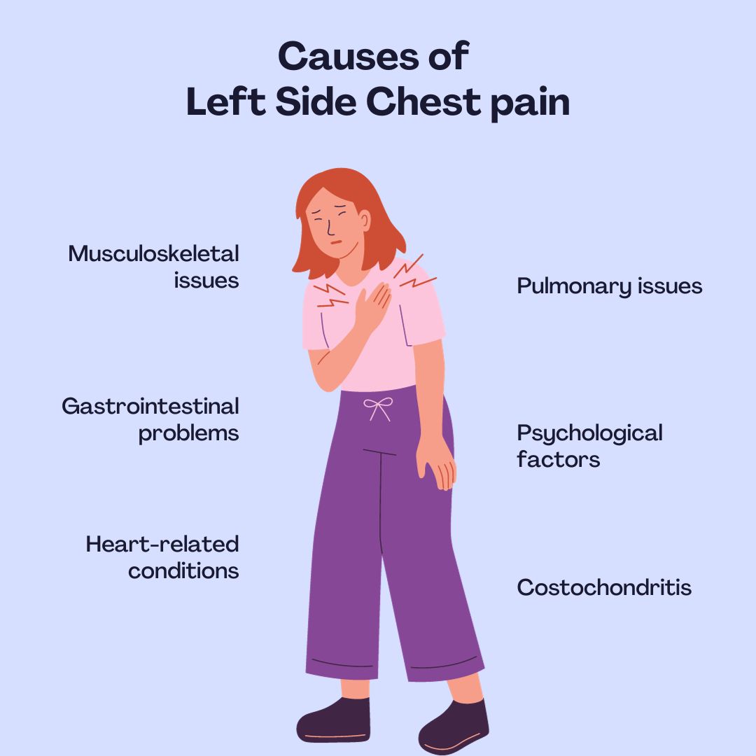 Understanding Left Side Chest Pain When Breathing