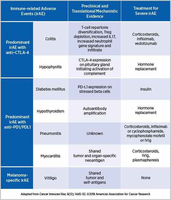 Side Effects of Immunotherapy for Breast Cancer: What to Expect and How to Cope