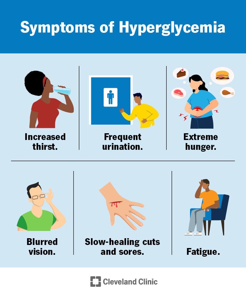 Stress Hyperglycemia Symptoms: What to Watch For