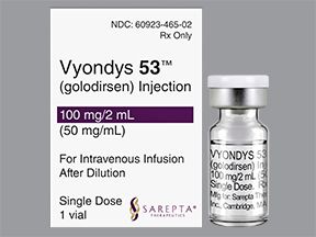 Vyondys 53 Approval Date: When FDA Said Yes Officially