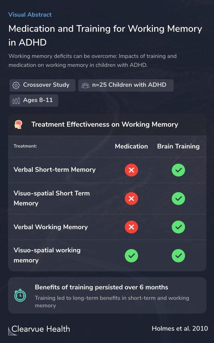 ADHD Working Memory Medication: What Works & Why