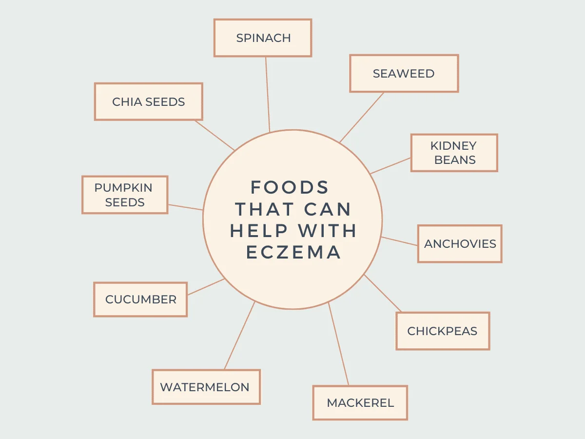 Autoimmune Progesterone Dermatitis Foods to Avoid