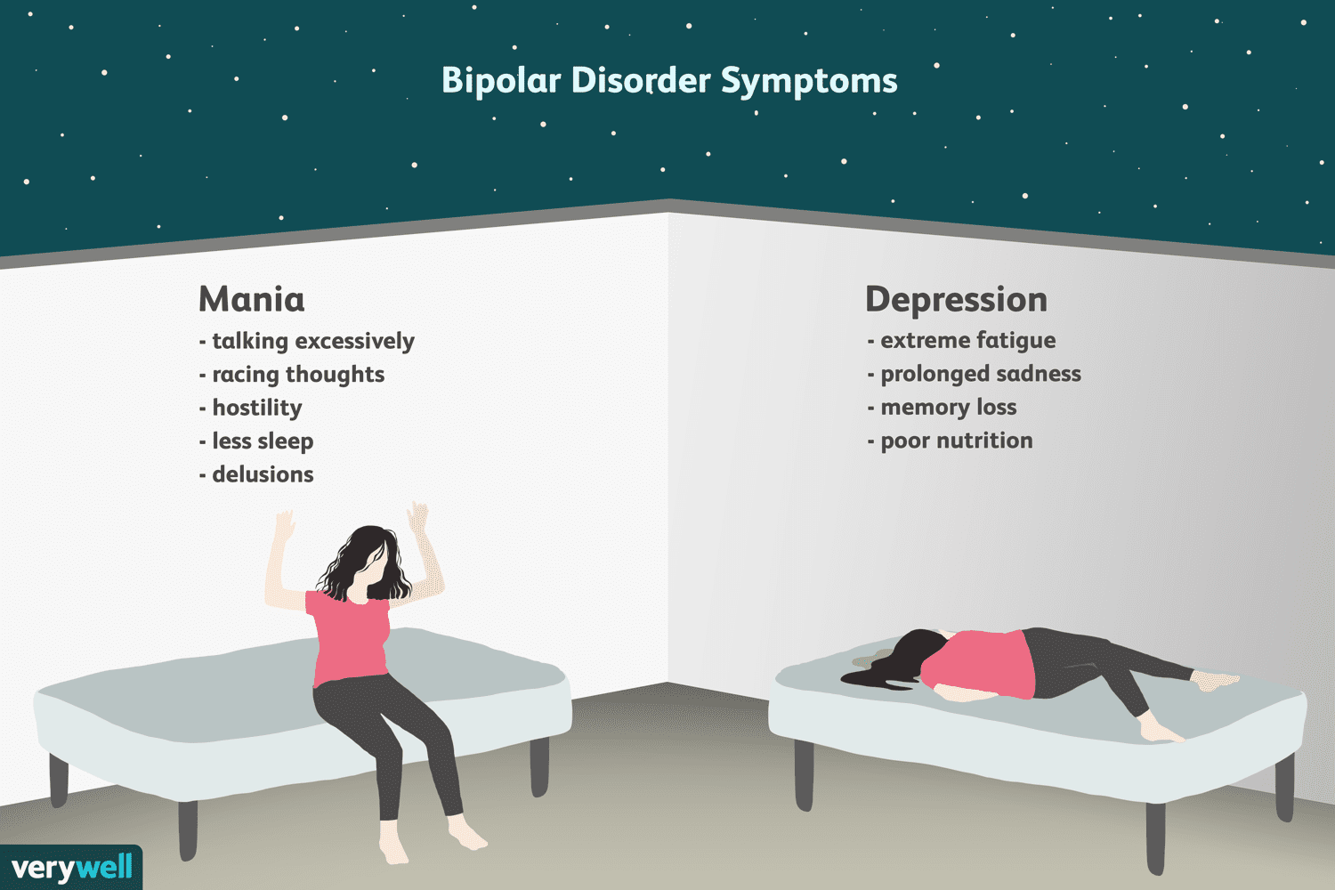 Bipolar Disorder Symptoms in Females: Key Facts