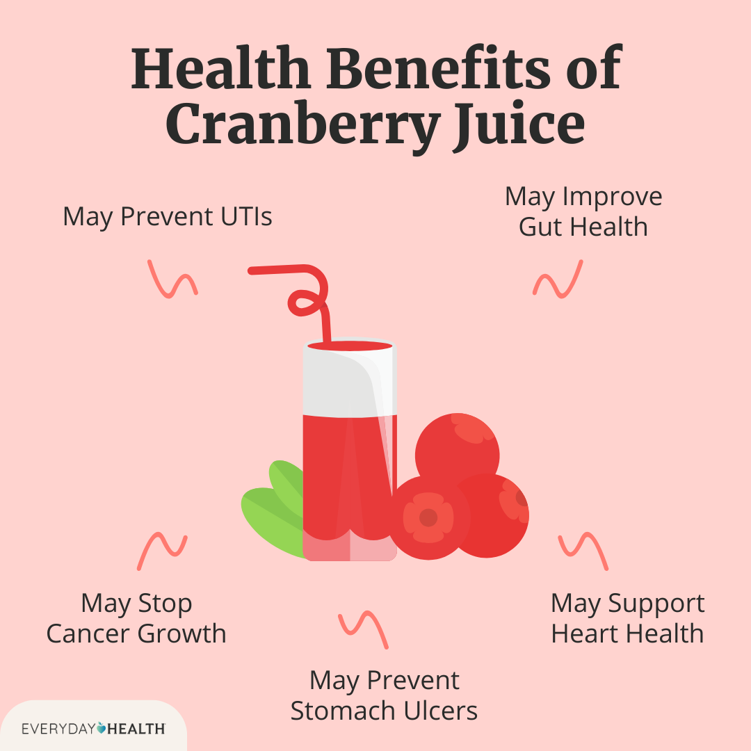 Cranberry Juice Benefits Female Sexually – What the Science Says