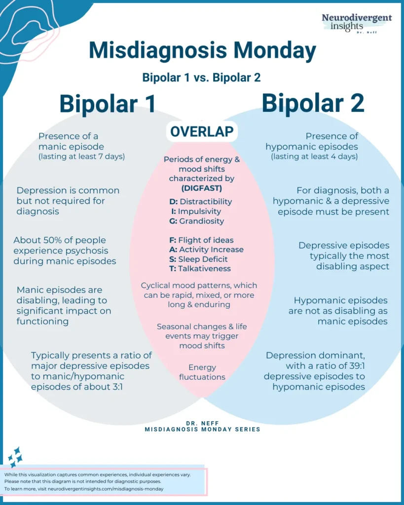 Cyclothymia vs Bipolar II: Symptoms & Treatment