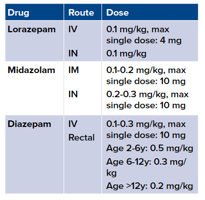 Diazepam Pediatric Dose for Seizure – Simple Guide