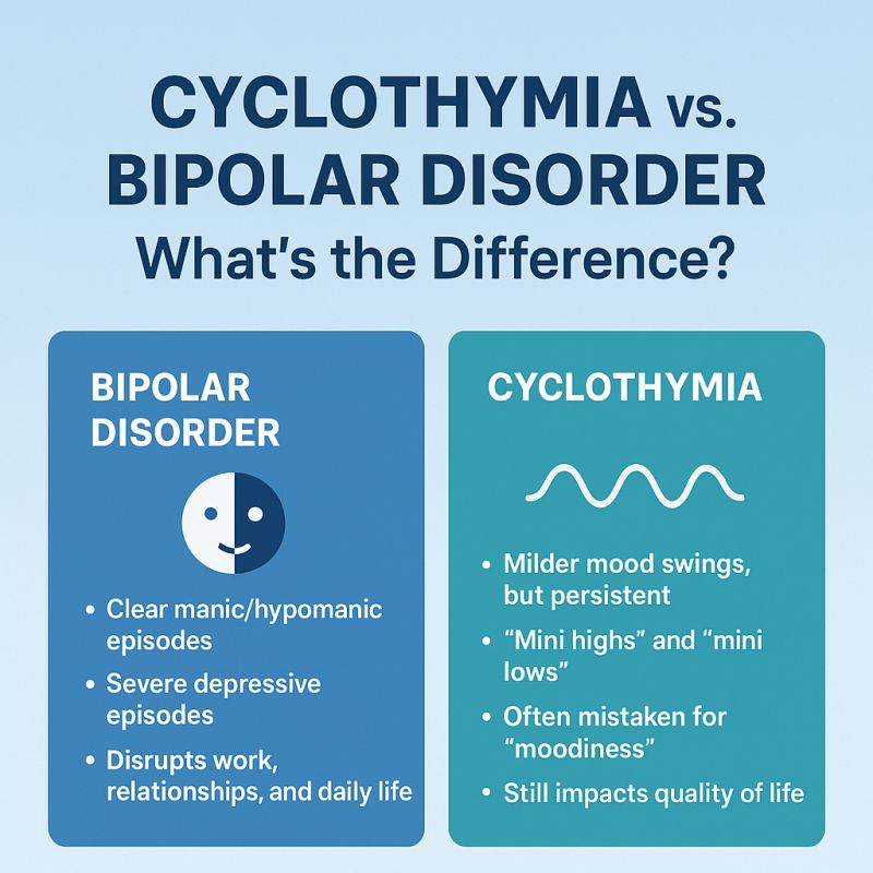 Difference between cyclothymia and bipolar 2 explained