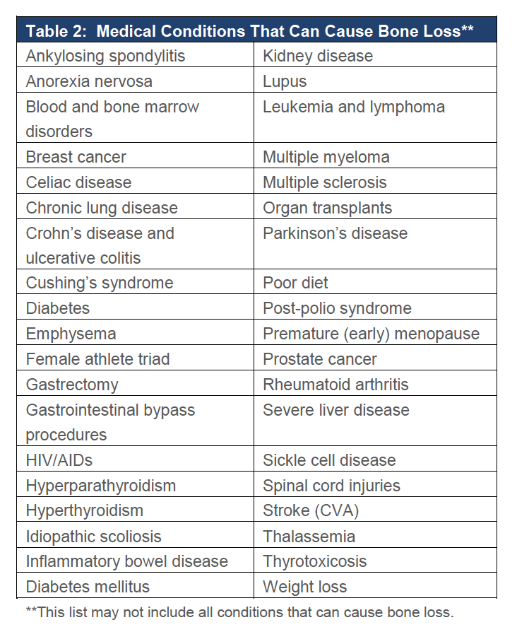 Genetic Bone Disorders List: Your Complete Guide