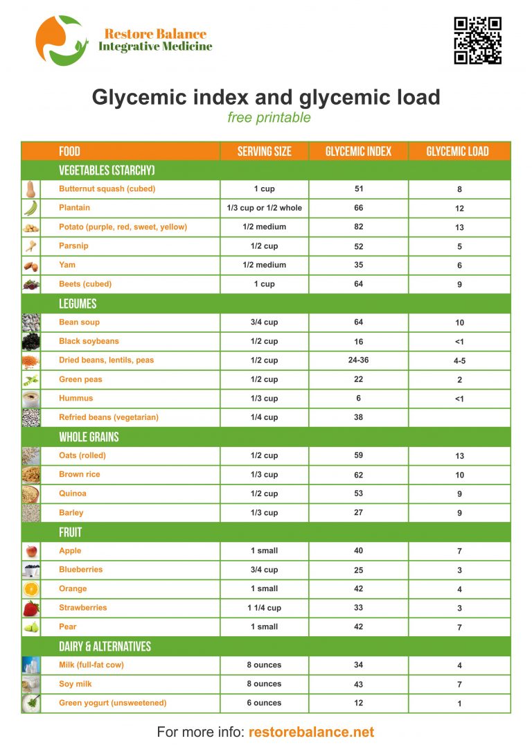 glycemic index pdf free download – printable chart