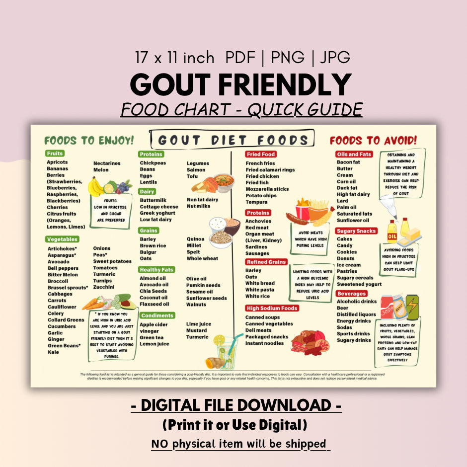 Download a Gout Diet PDF: Simple Plans & Food Guides