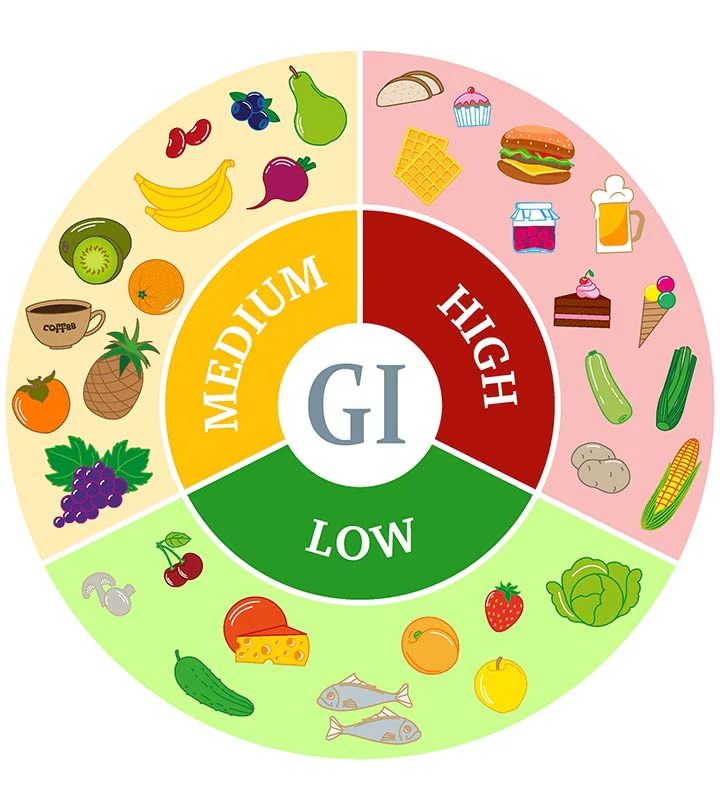 High Glycemic Fruits: Risks, List & Alternatives