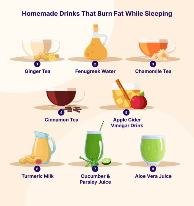 Homemade Drinks That Burn Fat While Sleeping Fast