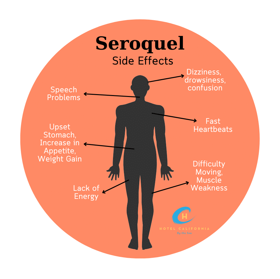 How Fast Do You Gain Weight on Seroquel? Quick Facts