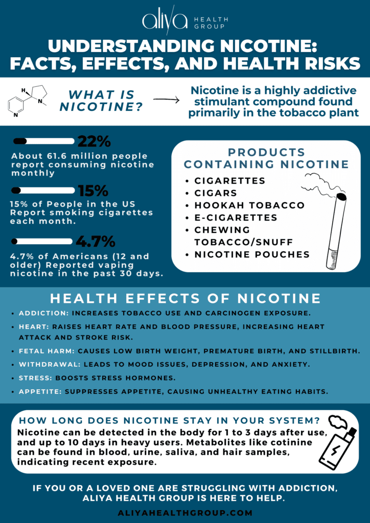 How Long Does Nicotine Suppress Appetite? Quick Answers