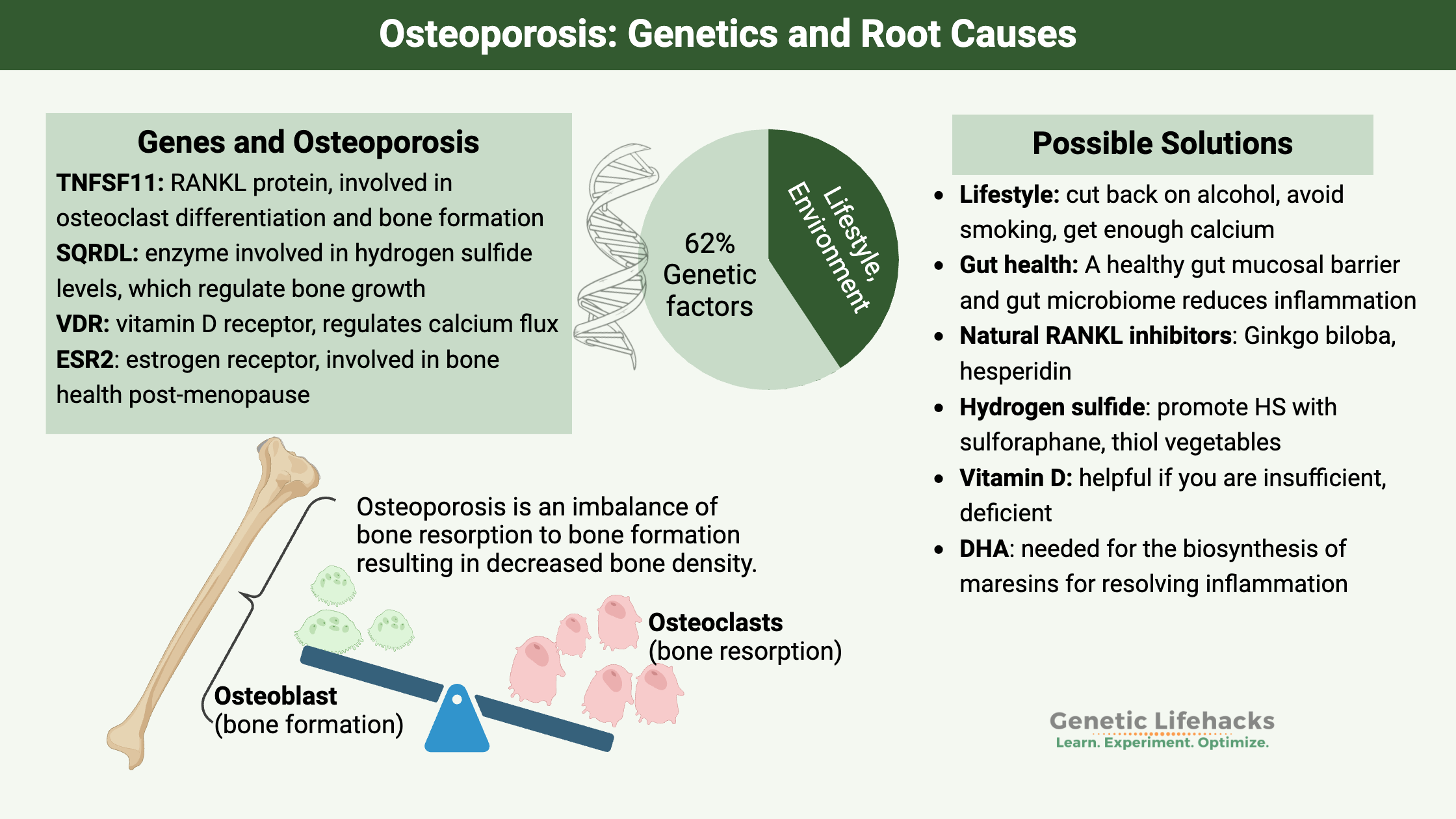 How to Prevent Genetic Osteoporosis Naturally