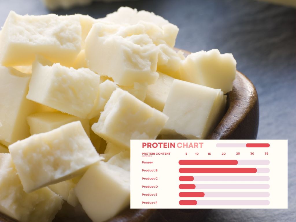 Is Cheddar Cheese Bad for Gout? Quick Facts Answer