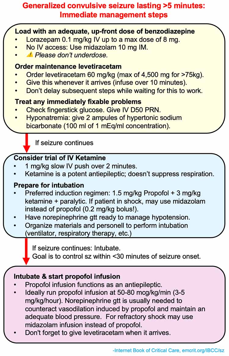 iv diazepam pediatric dose for seizure – quick guide