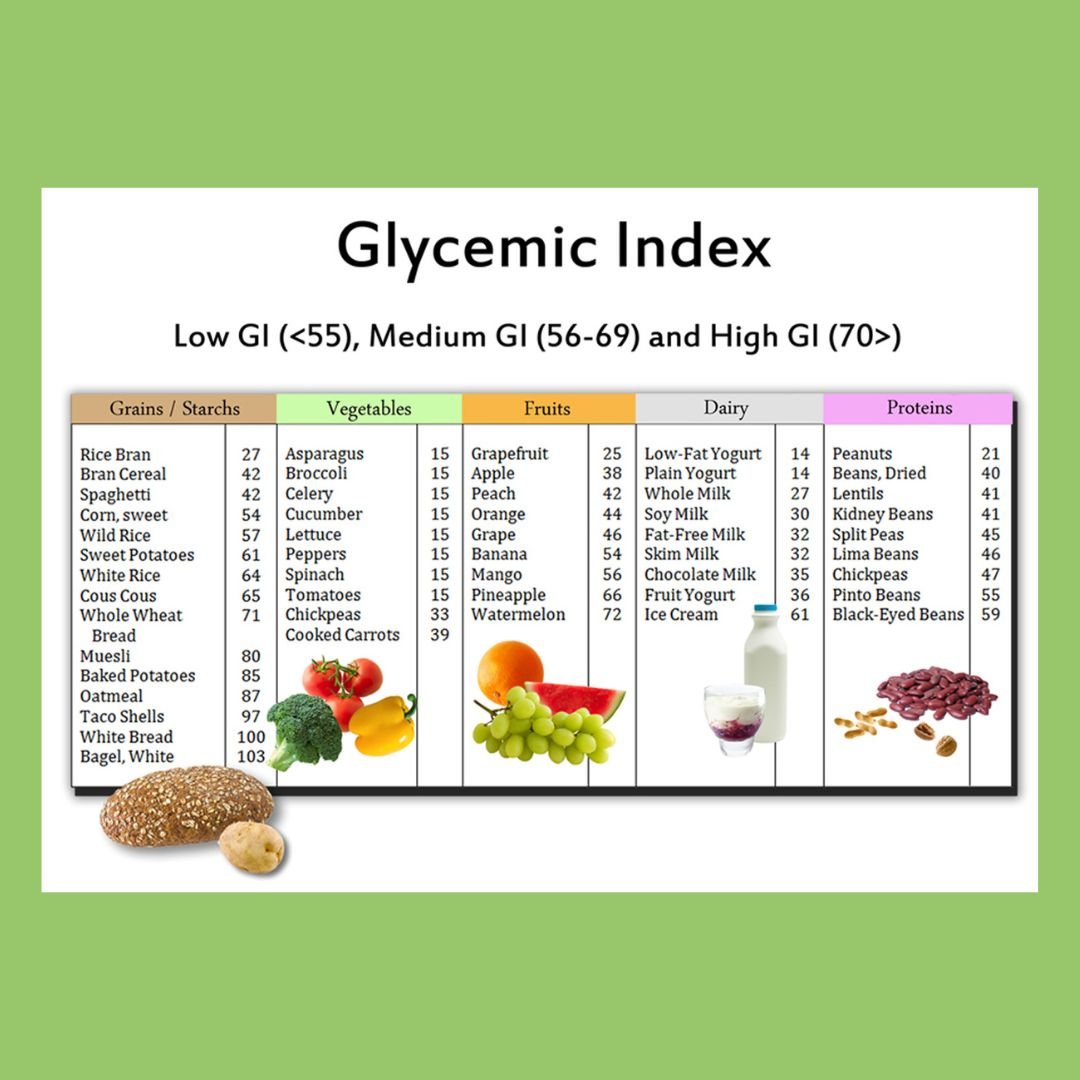 Low Glycemic Fruits & Vegetables: Blood Sugar Guide